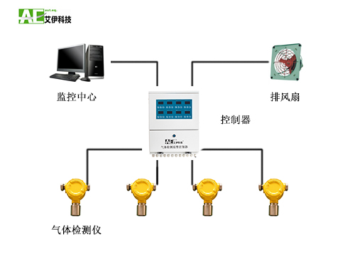 实验室安全可燃有毒气体检测报警凯发网站的解决方案