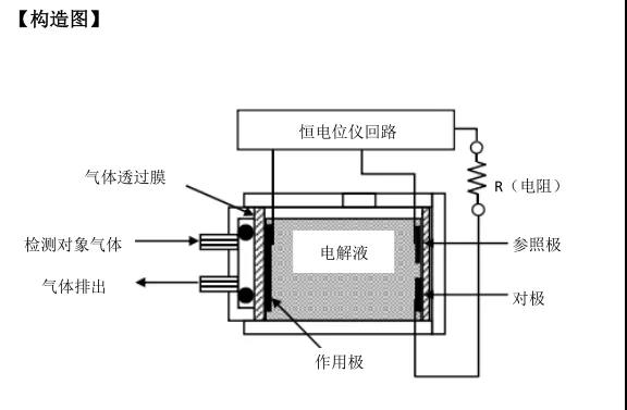 电化学氧气传感器使用.jpg