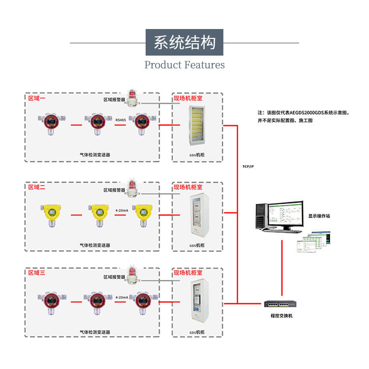 gds系统