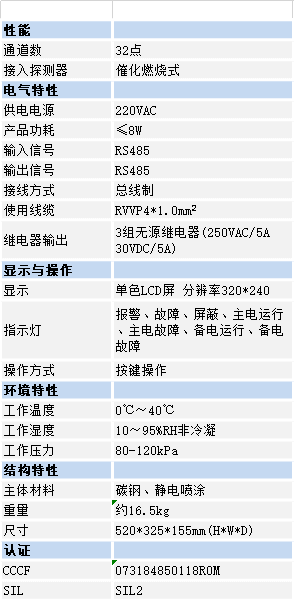 艾伊科技gds系统