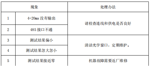 粉尘浓度在线检测仪