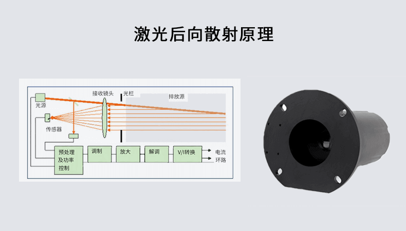 粉尘在线监测报警器