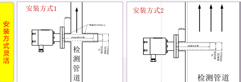 激光微量氧含量分析仪