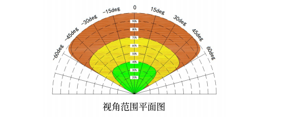 火焰探测器原理